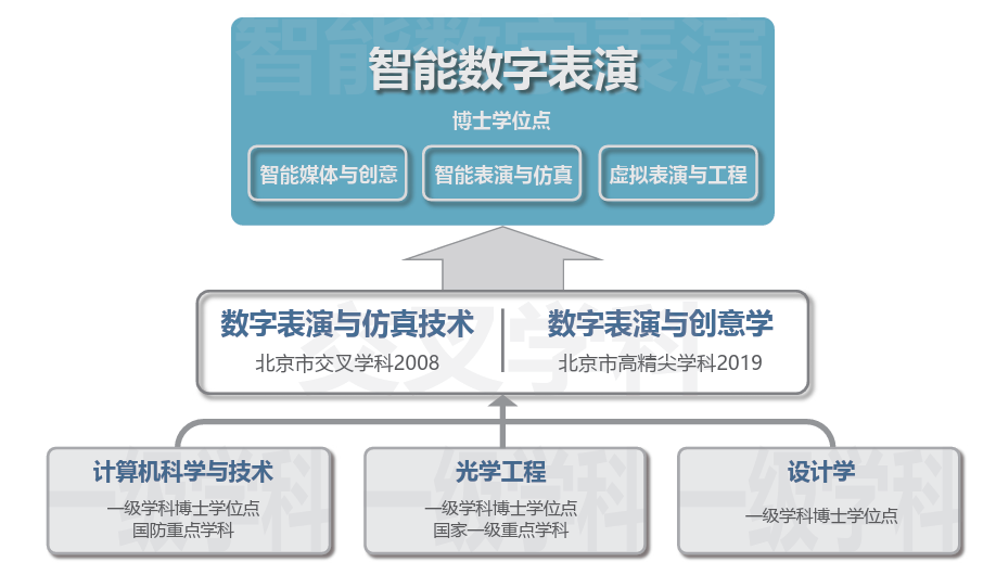 betway西汉姆联官网