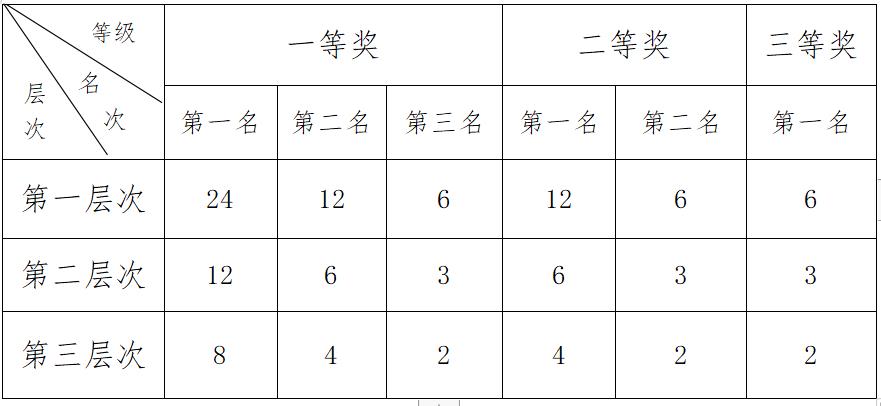 betway西汉姆联官网