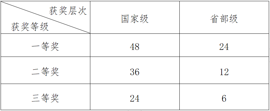 betway西汉姆联官网
