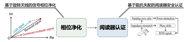 betway西汉姆联官网